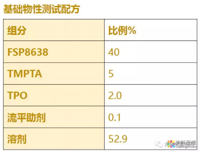 三官能耐污漆树脂-FSP8638 中国涂料在线，coatingol.com