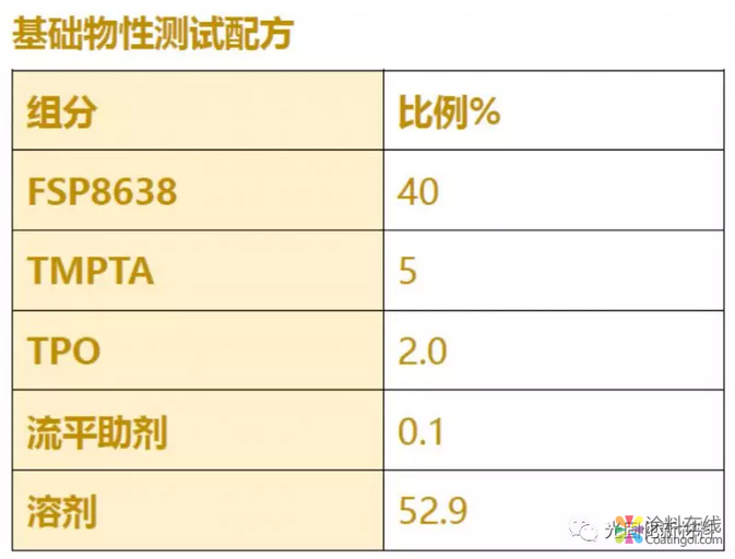 三官能耐污漆树脂-FSP8638 中国中网信息