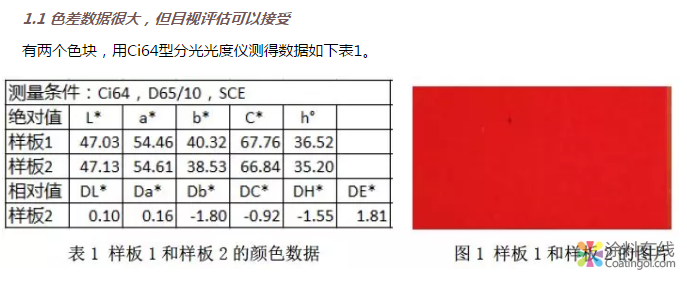色差数据与目视评估的一致性探讨 中国涂料在线，coatingol.com