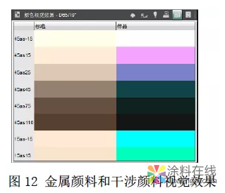 色差数据与目视评估的一致性探讨 中国涂料在线，coatingol.com