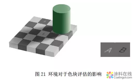 色差数据与目视评估的一致性探讨 中国涂料在线，coatingol.com
