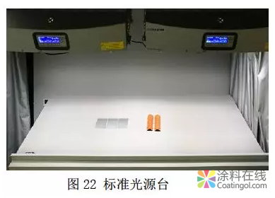色差数据与目视评估的一致性探讨 中国涂料在线，coatingol.com