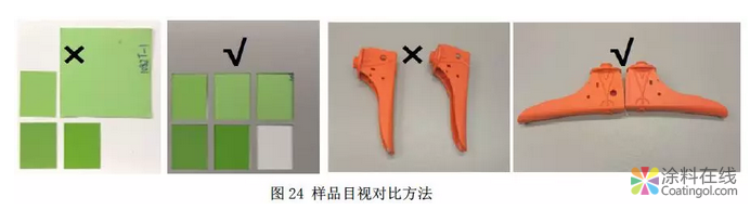 色差数据与目视评估的一致性探讨 中国涂料在线，coatingol.com
