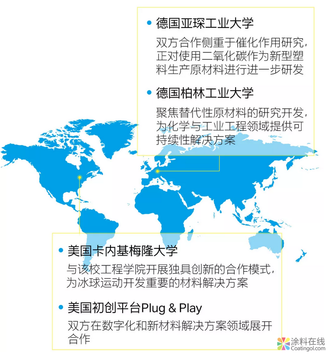 科思创：打破围墙，从“研发”到“联发”的开放式创新 中国涂料在线，coatingol.com