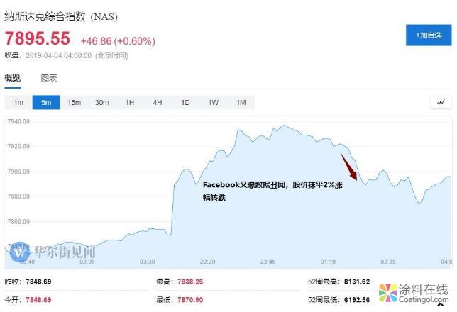 新闻早班车20190404 五分钟看懂全球市场，尽在新闻早班车 中国涂料在线，coatingol.com