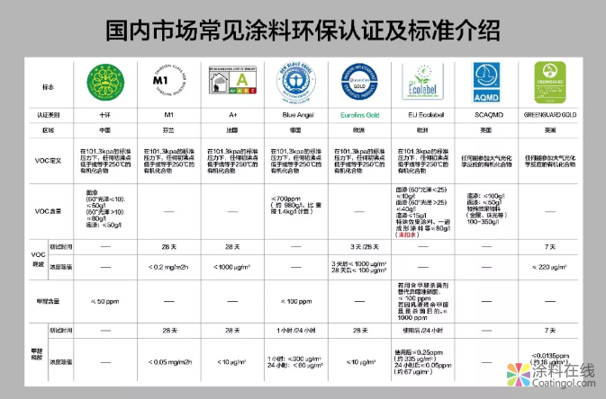 PPG品质可鉴，获国际权威美国绿色卫士认可！ 中国中网信息