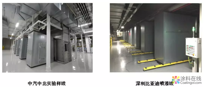 整车涂装车间中迷宫纸盒干式喷房系统的应用研究 中国涂料在线，coatingol.com