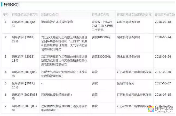 化工厂爆炸、污染环境，所以就要将化工全都赶出去？ 中国涂料在线，coatingol.com