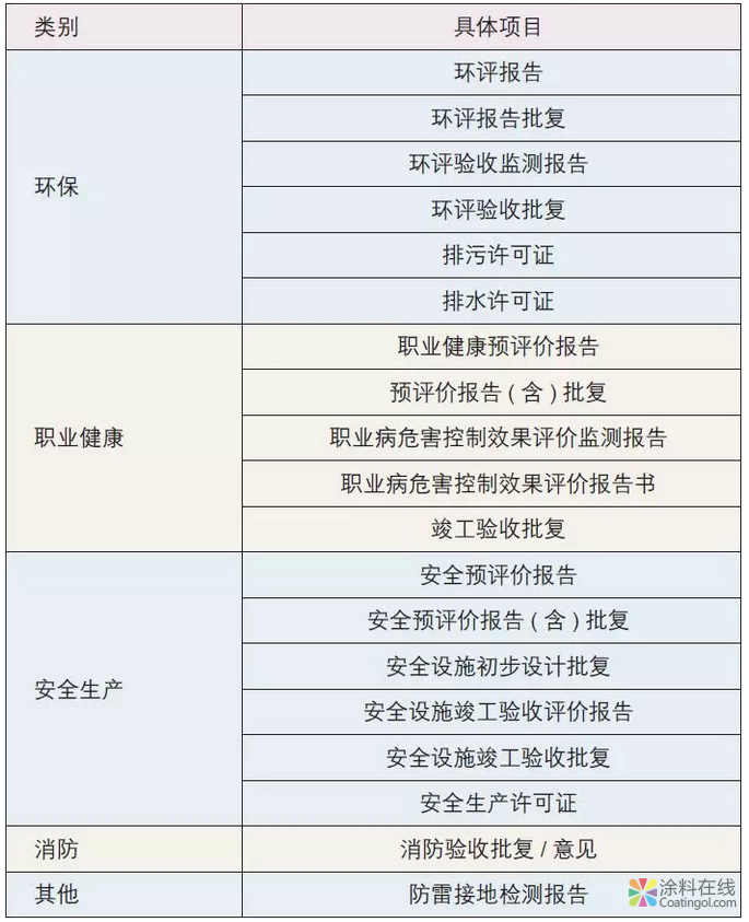 粉末涂料行业EHS工作现状与趋势 中国涂料在线，coatingol.com