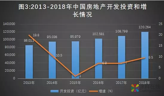 产业研报|2018年中国建筑涂料产业年度分析报告 中国涂料在线，coatingol.com