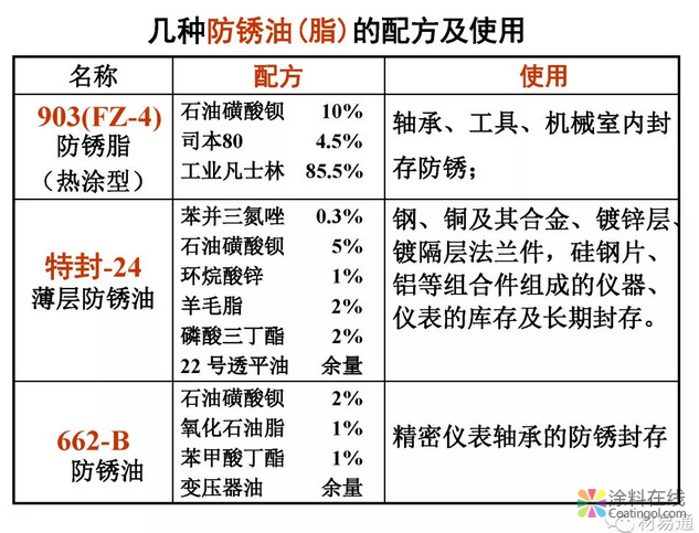 金属在环境中的腐蚀与防护（2） 中国涂料在线，coatingol.com