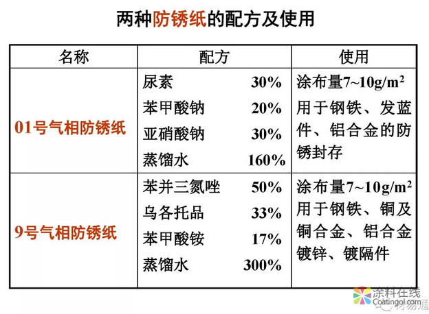 金属在环境中的腐蚀与防护（2） 中国涂料在线，coatingol.com