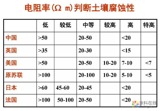 金属在环境中的腐蚀与防护（2） 中国涂料在线，coatingol.com