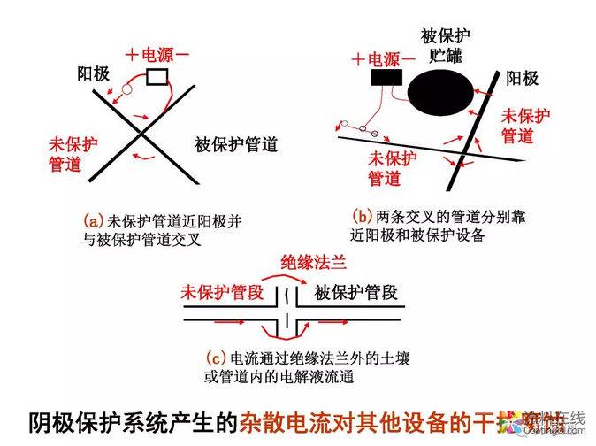 金属在环境中的腐蚀与防护（3） 中国涂料在线，coatingol.com