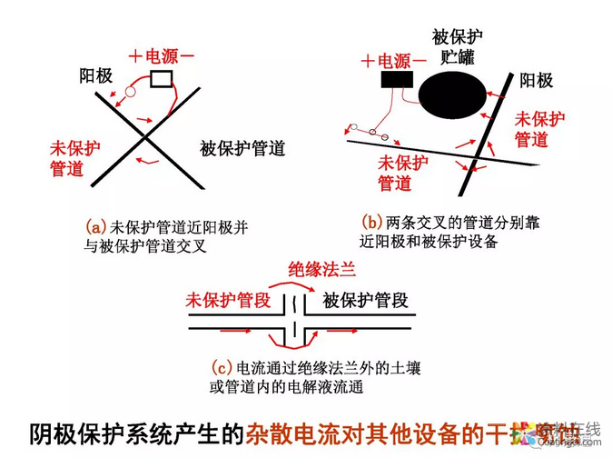 金属在环境中的腐蚀与防护（3） 中国中网信息