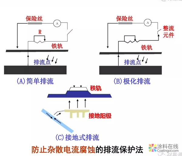 金属在环境中的腐蚀与防护（3） 中国涂料在线，coatingol.com