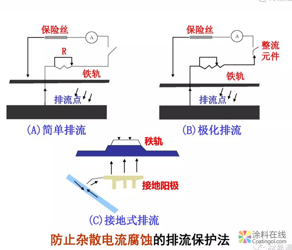 金属在环境中的腐蚀与防护（3） 中国中网信息