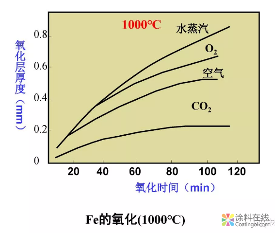 金属在环境中的腐蚀与防护（3） 中国涂料在线，coatingol.com