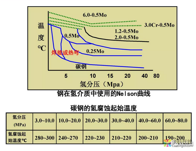 金属在环境中的腐蚀与防护（3） 中国涂料在线，coatingol.com