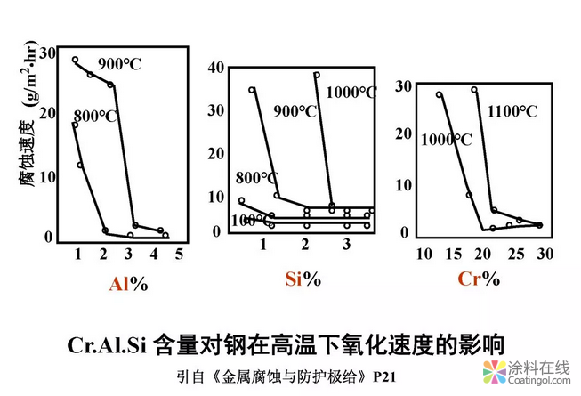 金属在环境中的腐蚀与防护（3） 中国中网信息