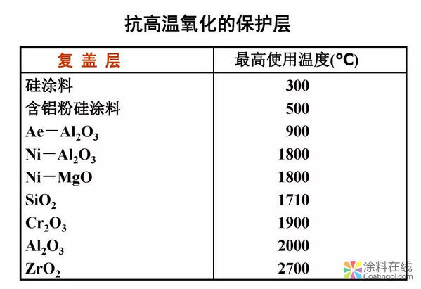 金属在环境中的腐蚀与防护（3） 中国涂料在线，coatingol.com