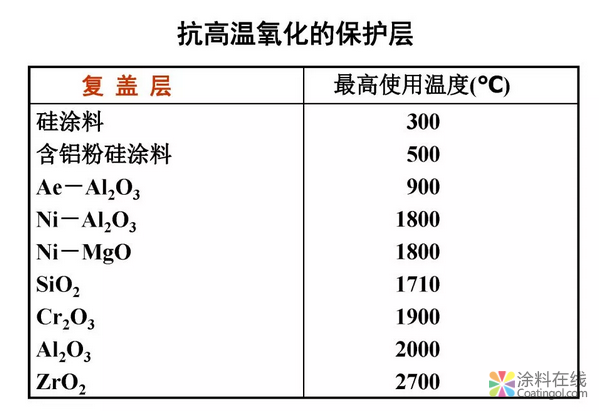 金属在环境中的腐蚀与防护（3） 中国中网信息