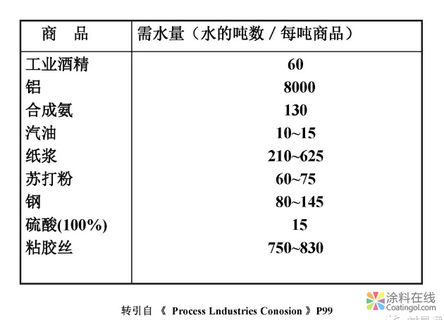 金属在环境中的腐蚀与防护（3） 中国中网信息