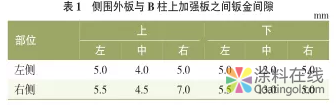 新车开发过程中腔体生锈问题的解析 中国涂料在线，coatingol.com