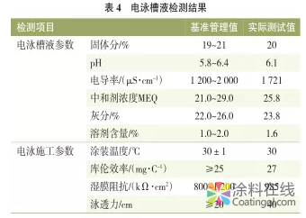 新车开发过程中腔体生锈问题的解析 中国涂料在线，coatingol.com