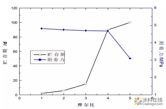 钛合金表面用附着力促进剂的研究 中国涂料在线，coatingol.com