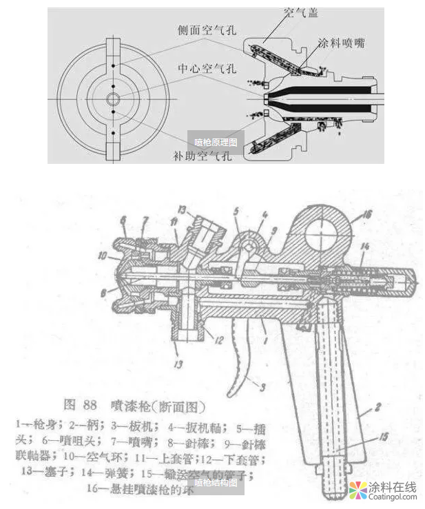 水性漆喷枪使用指南大全 中国涂料在线，coatingol.com