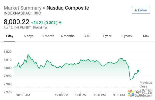 新闻早班车20190417 五分钟看懂全球市场，尽在新闻早班车 中国涂料在线，coatingol.com