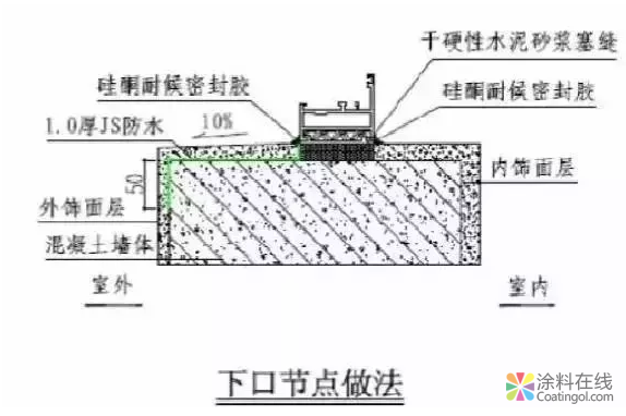 外墙漏水，怎样找准渗漏点？ 中国涂料在线，coatingol.com
