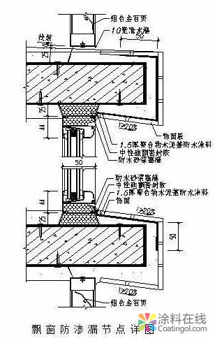 外墙漏水，怎样找准渗漏点？ 中国涂料在线，coatingol.com