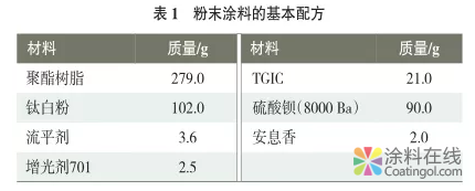 南方公路护栏粉末涂料用聚酯树脂的合成研究 中国涂料在线，coatingol.com