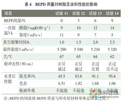 南方公路护栏粉末涂料用聚酯树脂的合成研究 中国涂料在线，coatingol.com