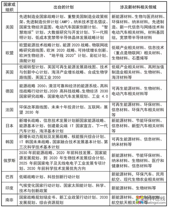 巴斯夫、陶氏杜邦、科思创……重磅盘点全球新材料企业概况！ 中国涂料在线，coatingol.com