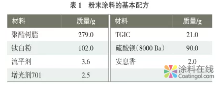 南方公路护栏粉末涂料用聚酯树脂的合成研究 涂料在线,coatingol.com