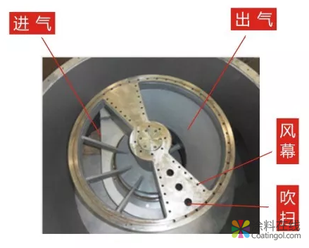 旋转式RTO的心脏——橡胶接触密封式旋转配气阀 中国涂料在线，coatingol.com
