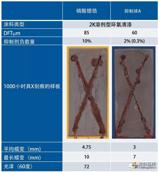 智能缓释技术与防护涂料的性能提升 中国涂料在线，coatingol.com