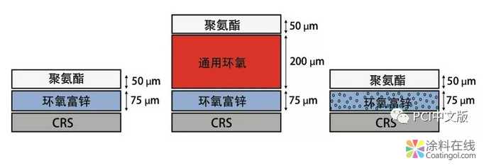 智能缓释技术与防护涂料的性能提升 中国涂料在线，coatingol.com
