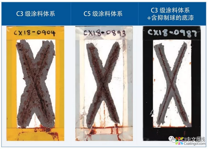 智能缓释技术与防护涂料的性能提升 中国涂料在线，coatingol.com