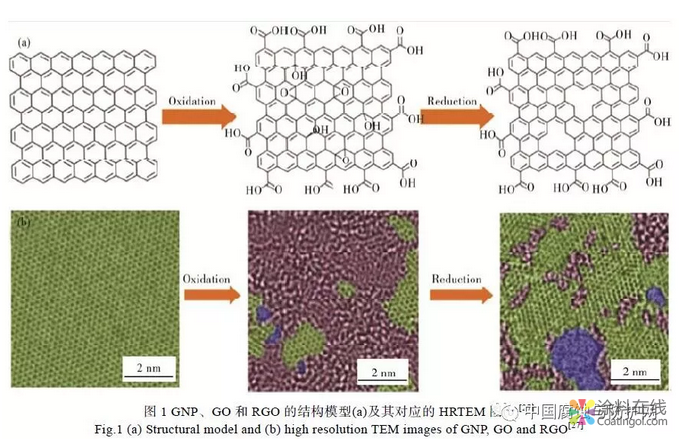 石墨烯水性防腐涂料技术要点，都在这篇文章里了！ 涂料在线,coatingol.com