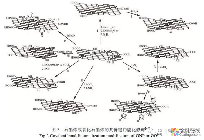 石墨烯水性防腐涂料技术要点，都在这篇文章里了！ 涂料在线,coatingol.com