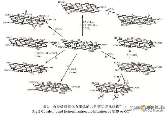 石墨烯水性防腐涂料技术要点，都在这篇文章里了！ 中网信息