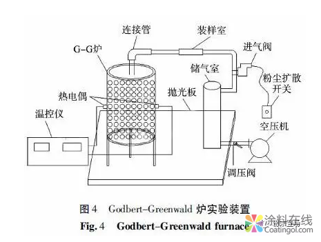 环氧粉末涂料爆炸危险性评估 中国涂料在线，coatingol.com