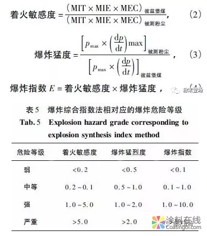 环氧粉末涂料爆炸危险性评估 中国涂料在线，coatingol.com