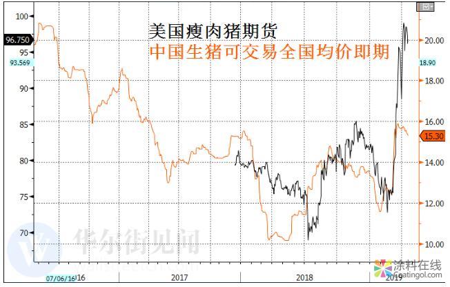 新闻早班车20190422 五分钟看懂全球市场，尽在新闻早班车 中国涂料在线，coatingol.com