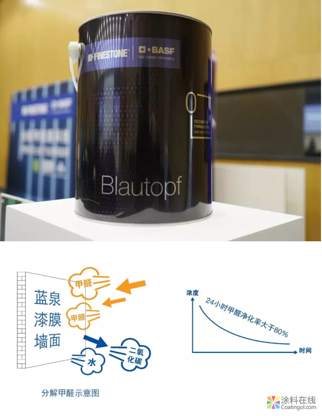 巴斯夫推出能分解甲醛的涂料 中国涂料在线，coatingol.com