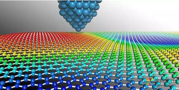 科技引领未来之石墨烯的猜想 中国中网信息